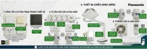 Mua Thiết Bị điện Panasonic Chính Hãng ở đâu